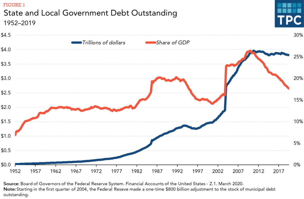 Image from taxpolicycenter.org.