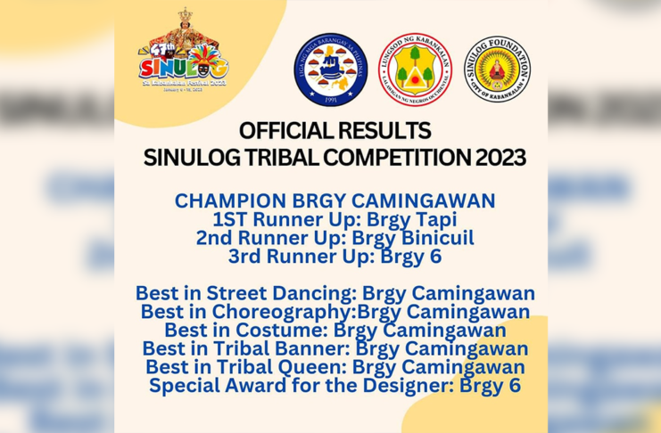 BACOLOD CITY, Negros Occidental Philippines - Camingawan is the runaway winner for the Sinulog Tribal Competition 2023, grabbing the top prize along with five other awards.
